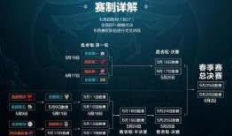 最新逐梦礼盒皮肤爆料,梦幻联动，荣耀归来！