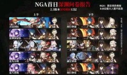 原神2.5最新角色爆料,神秘力量觉醒，冒险新篇章即将开启